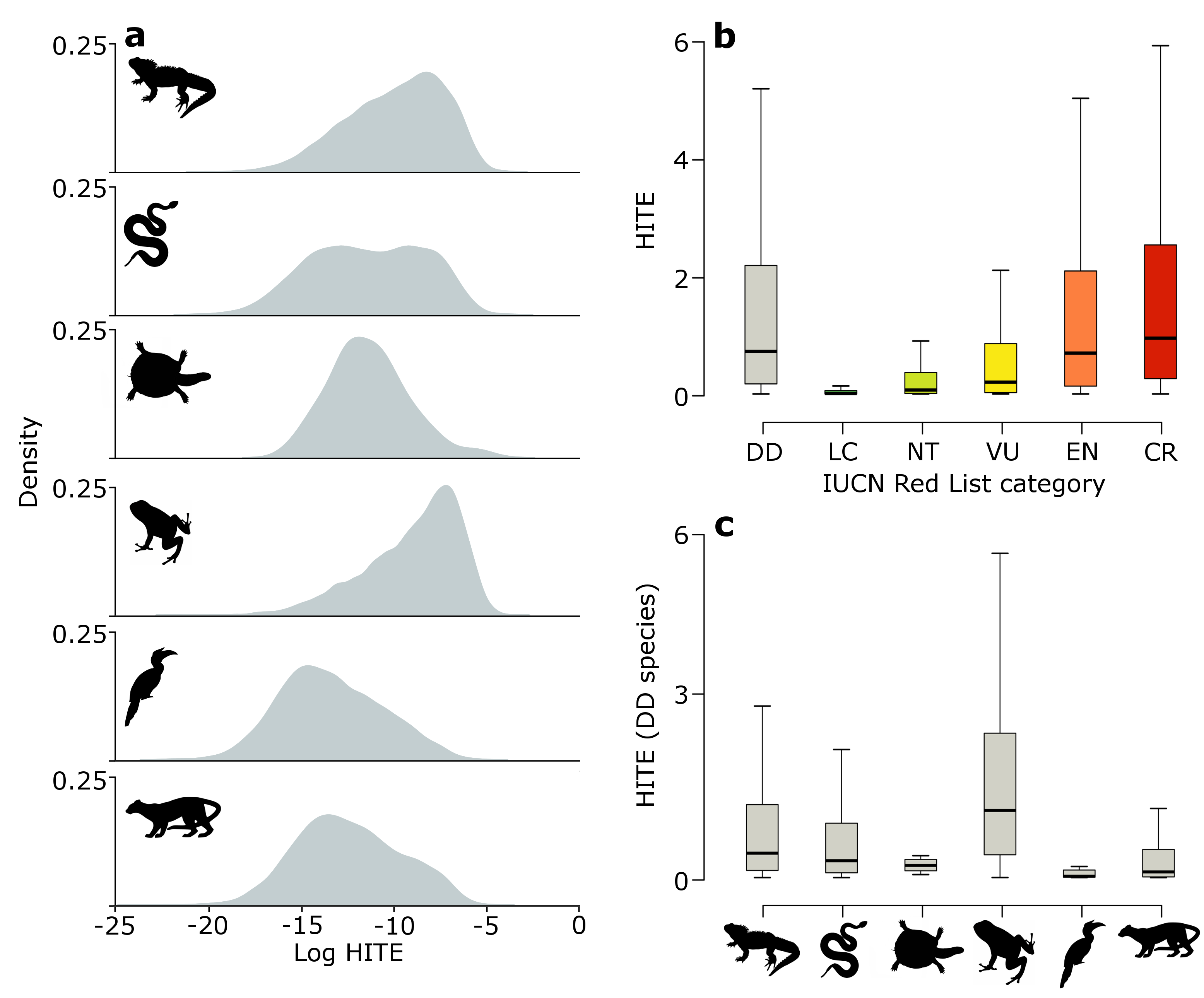 From Gumbs et al. 2020, Nature Communications, available at: https://doi.org/10.1038/s41467-020-16410-6 under the creative commons attribution 4.0 license: http://creativecommons.org/licenses/by/4.0/.